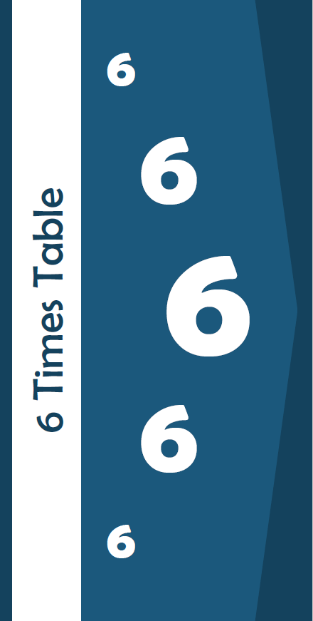 6 Times Table: 26 Times Table Tests