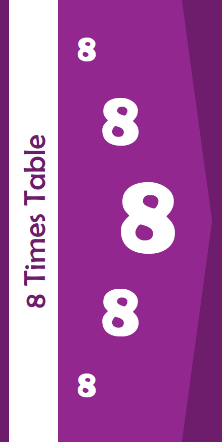 8 Times Table: 26 Times Table Tests