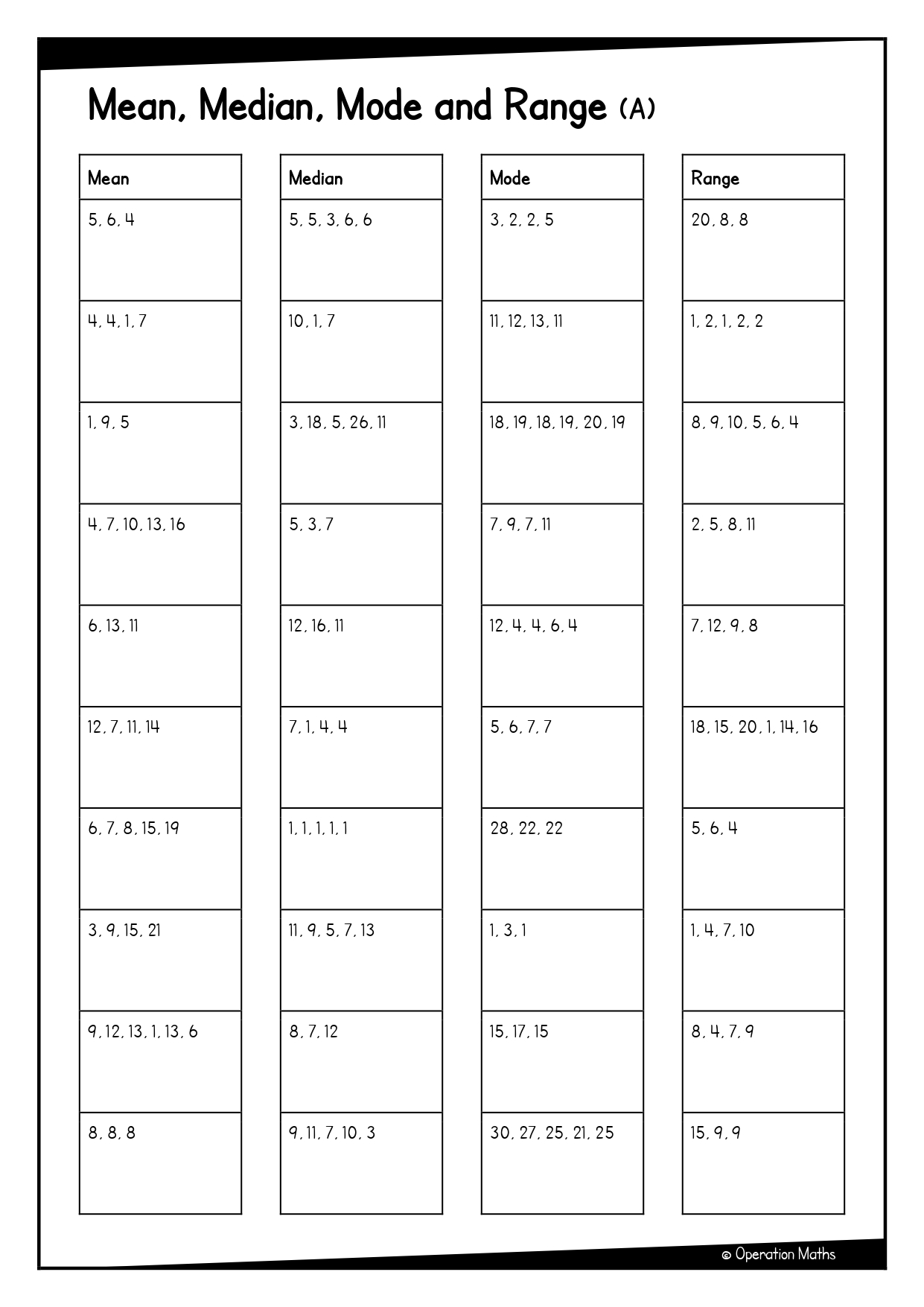 Mean, Median, Mode and Range