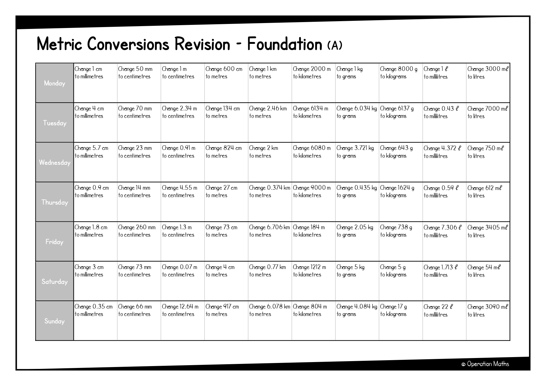 Metric Conversions Revision - Foundation