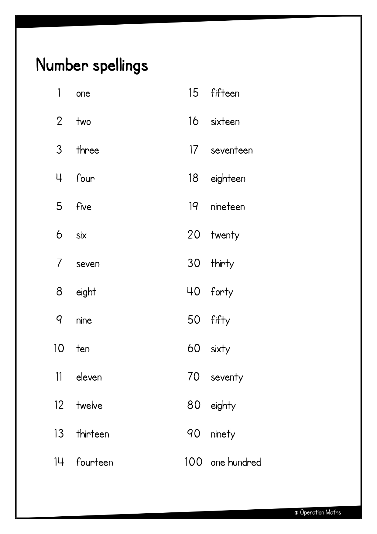 Number spellings