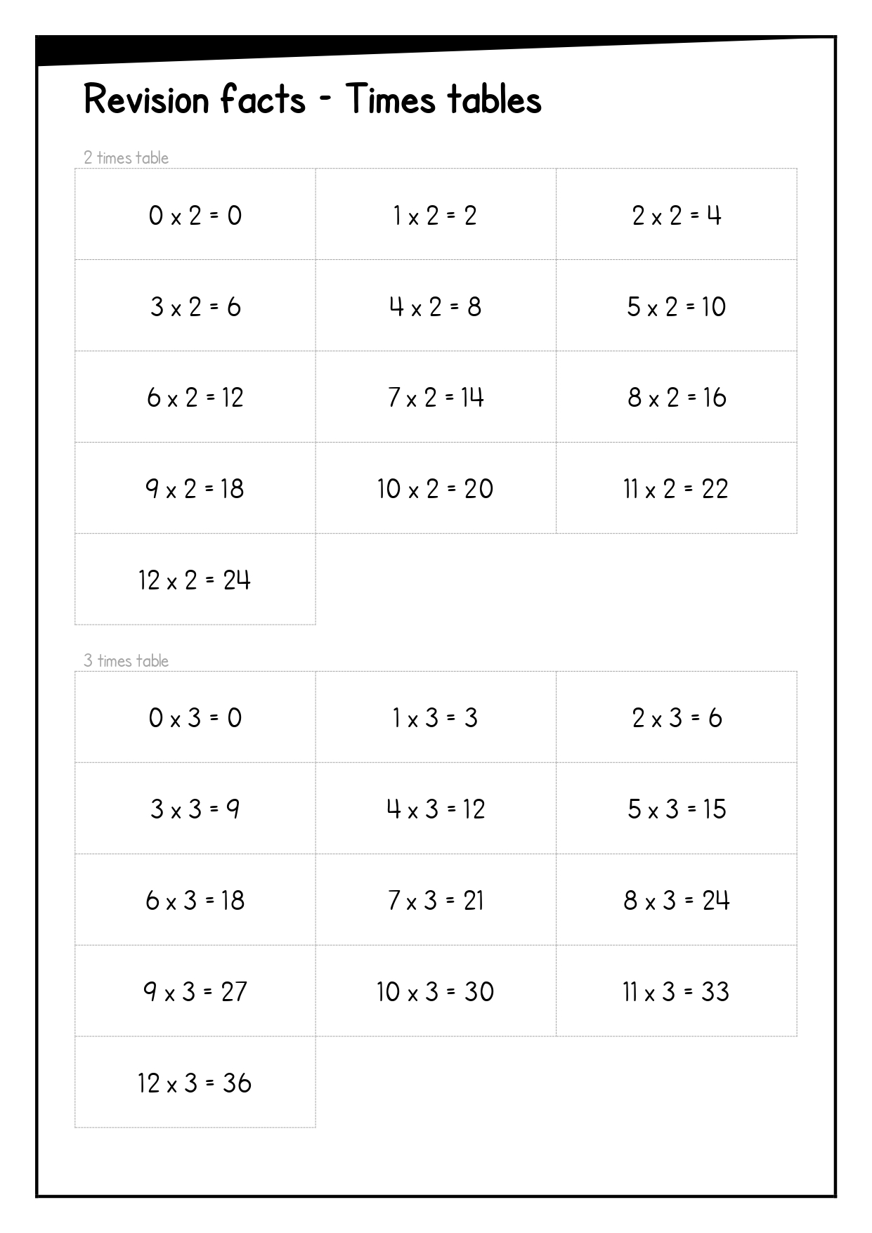 Revision facts - Times tables