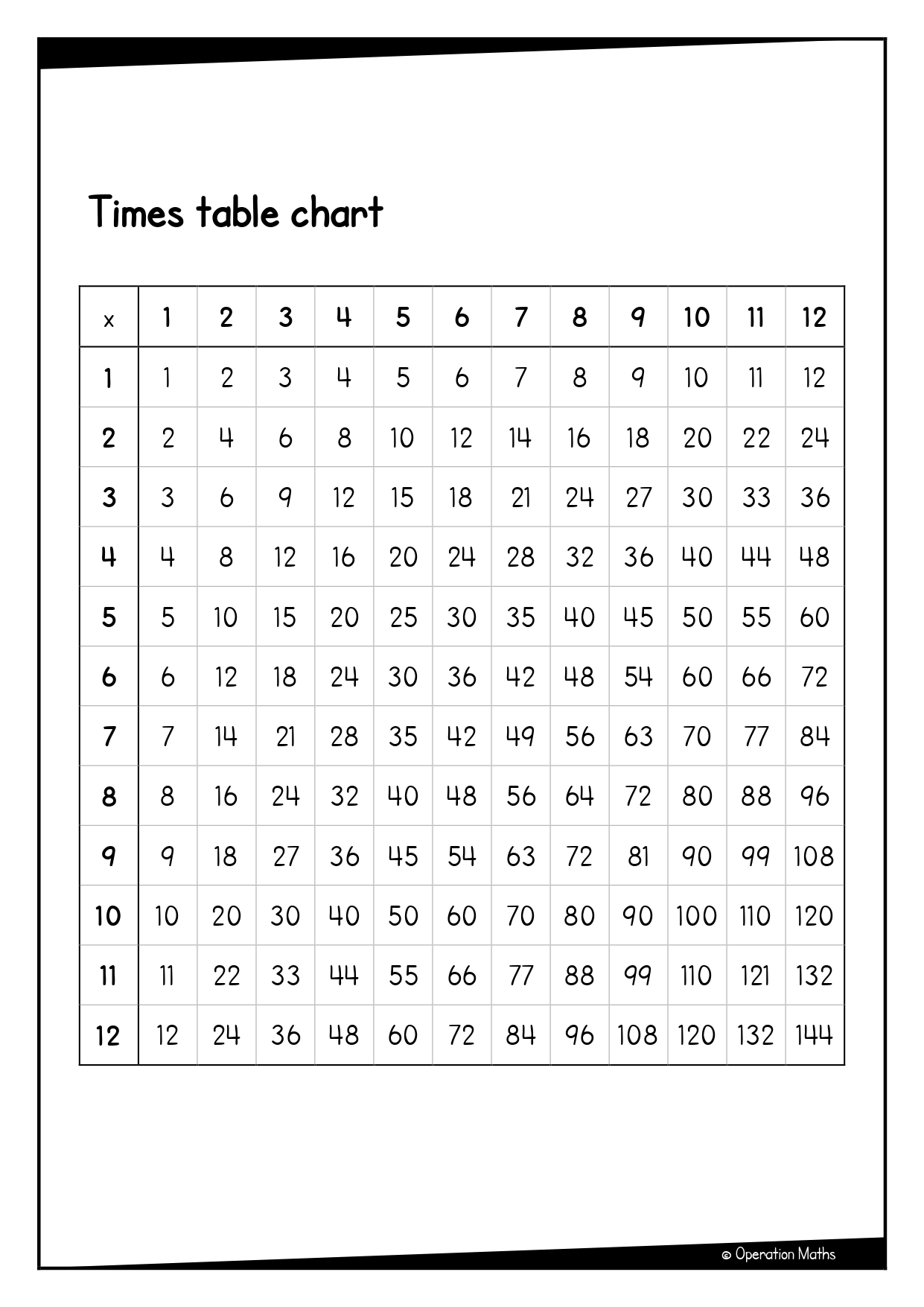  Times table chart